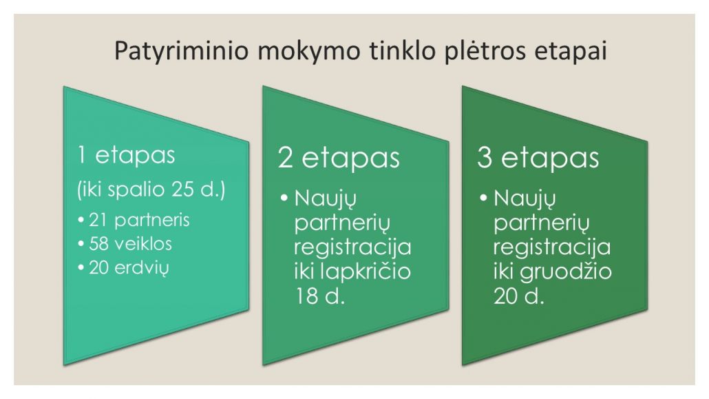 Skaidrė7
