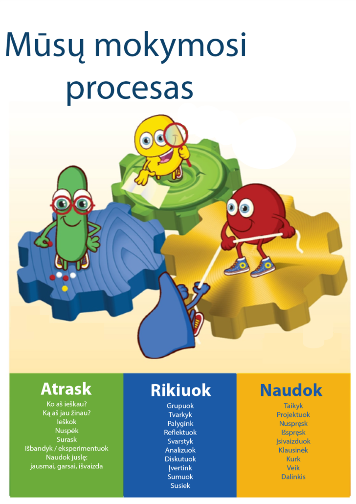mokymosi procesas